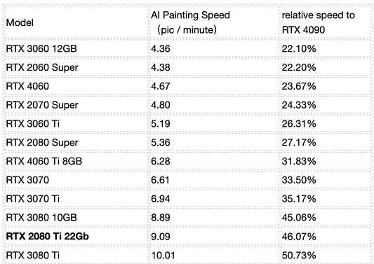 Exploring the Best GPUs for Stable Diffusion: A Guide to Powering Deep Learning Image Generation