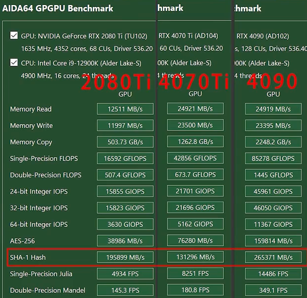 Comparision between 2080ti 22G, 4070Ti and 4090